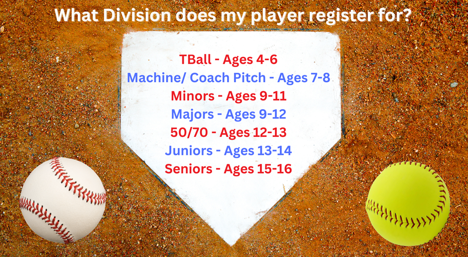 Player Divisions/Ages